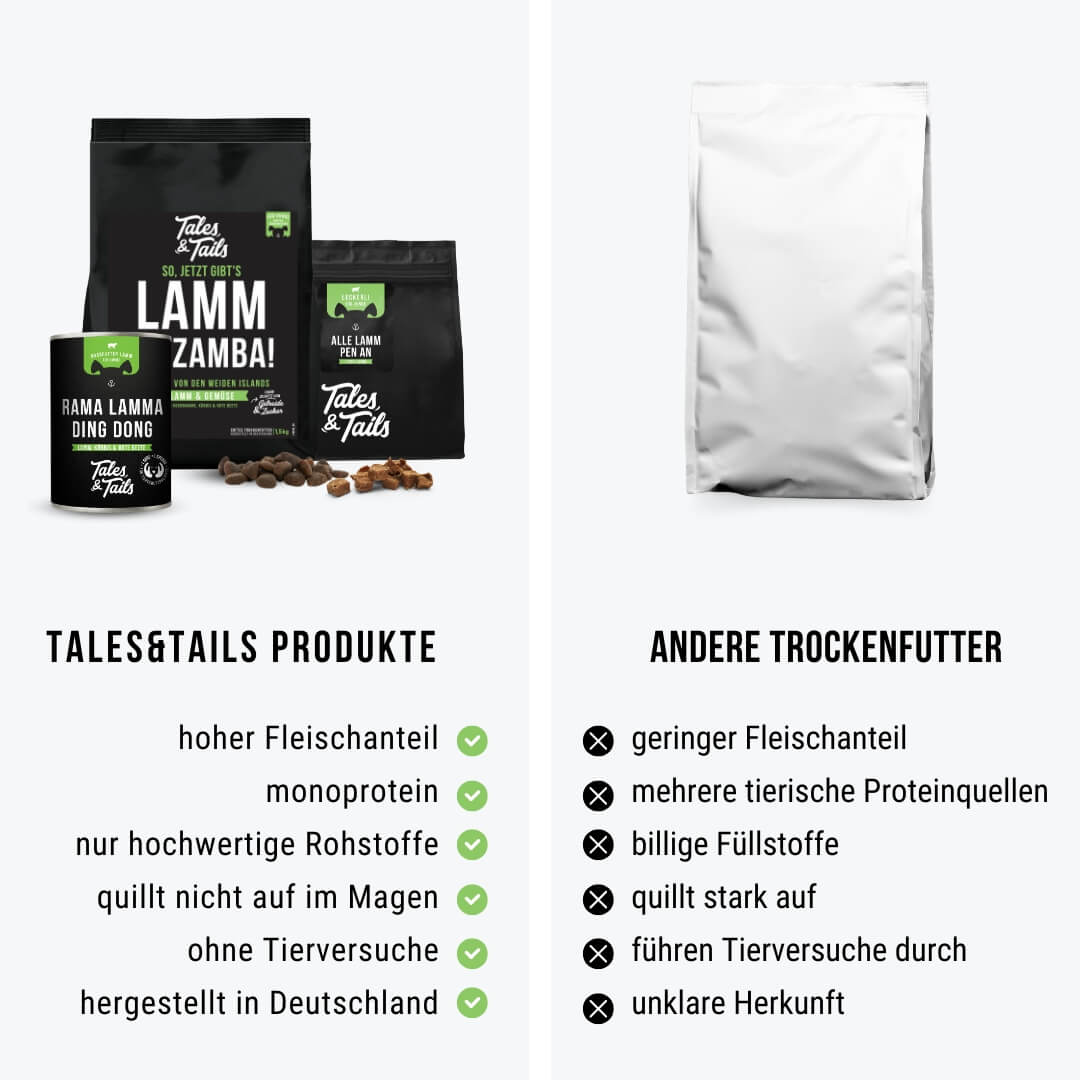 Monoproteinpaket Lamm