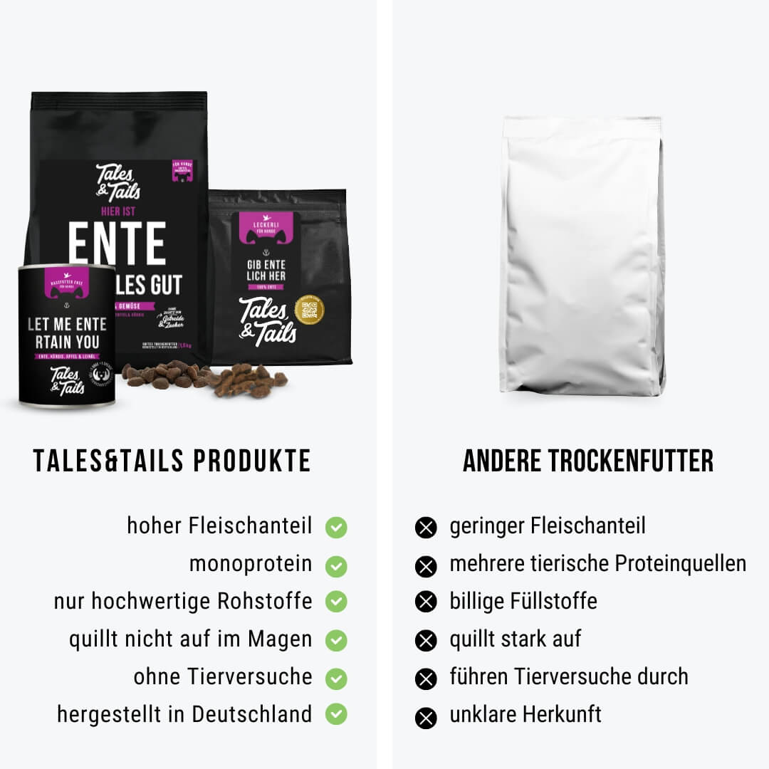 Monoproteinpaket Ente