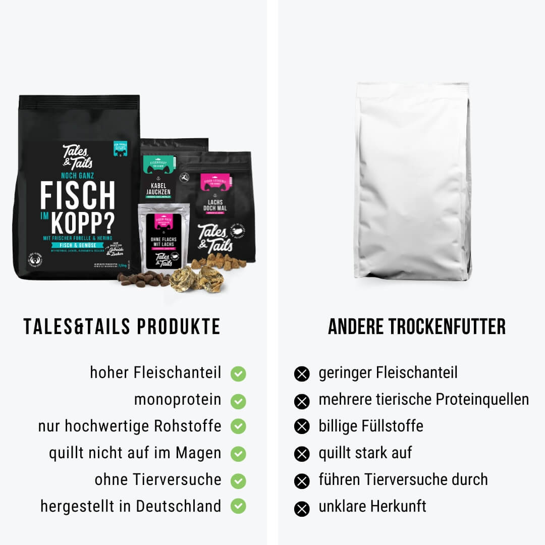 Monoproteinpaket Fisch