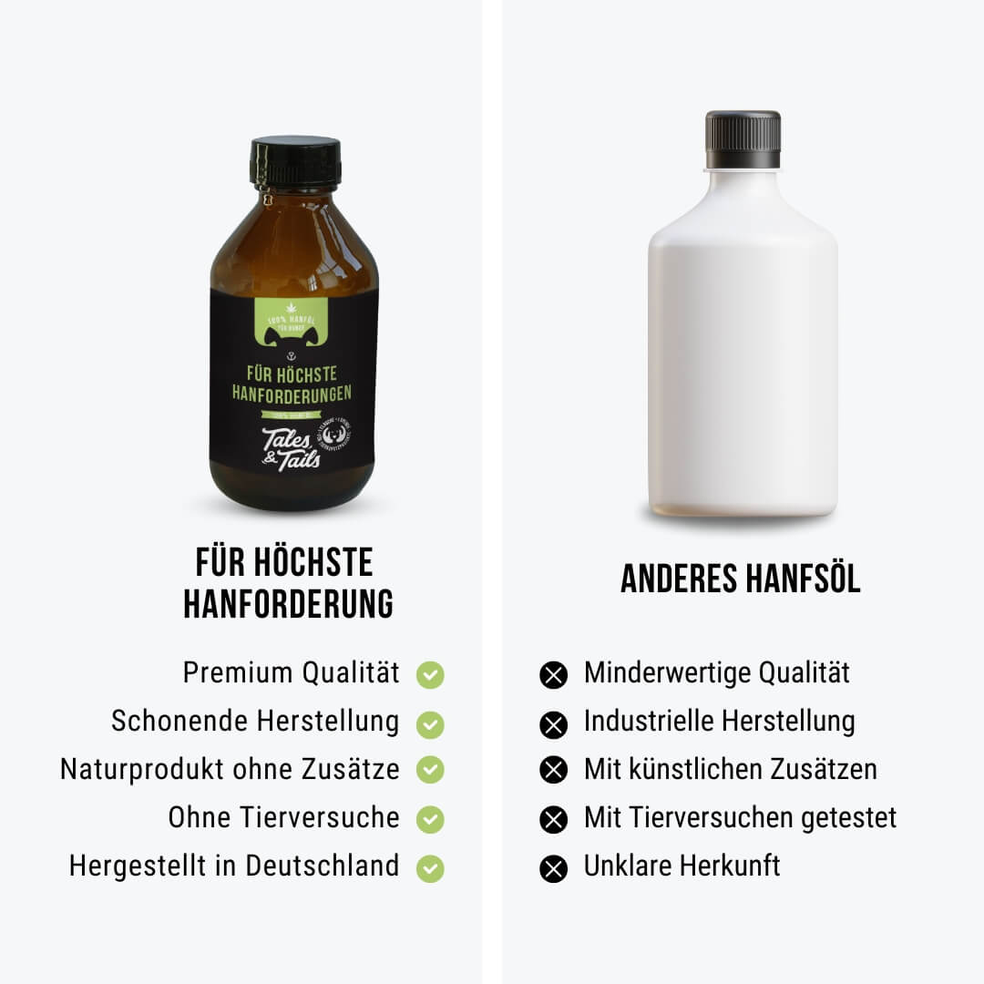 Für höchste Hanforderungen