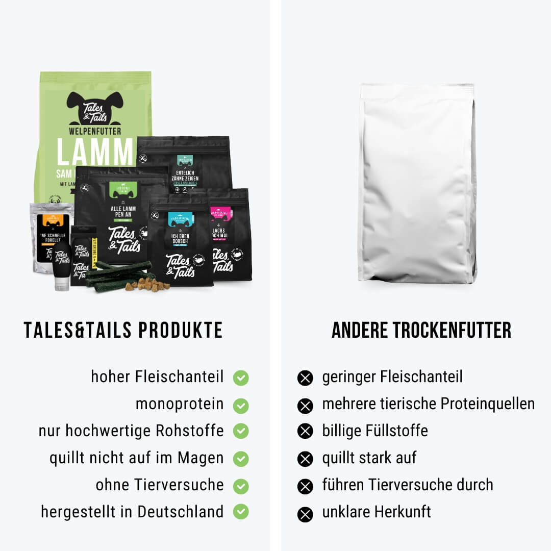 Welpenpaket