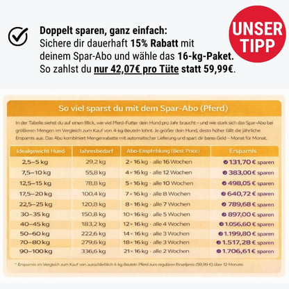 Perfekt PferdTräglich