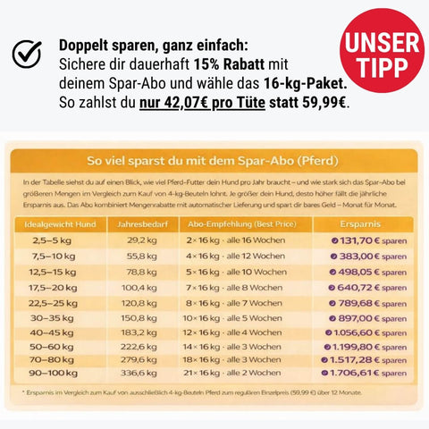 Perfekt PferdTräglich