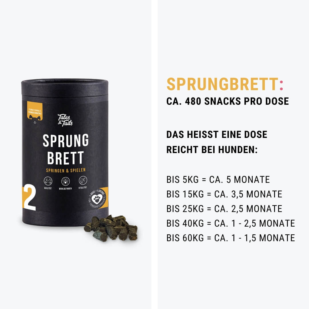 Rundum-Sorglos-Paket