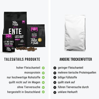 Monoproteinpaket Ente