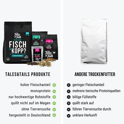 Monoproteinpaket Fisch