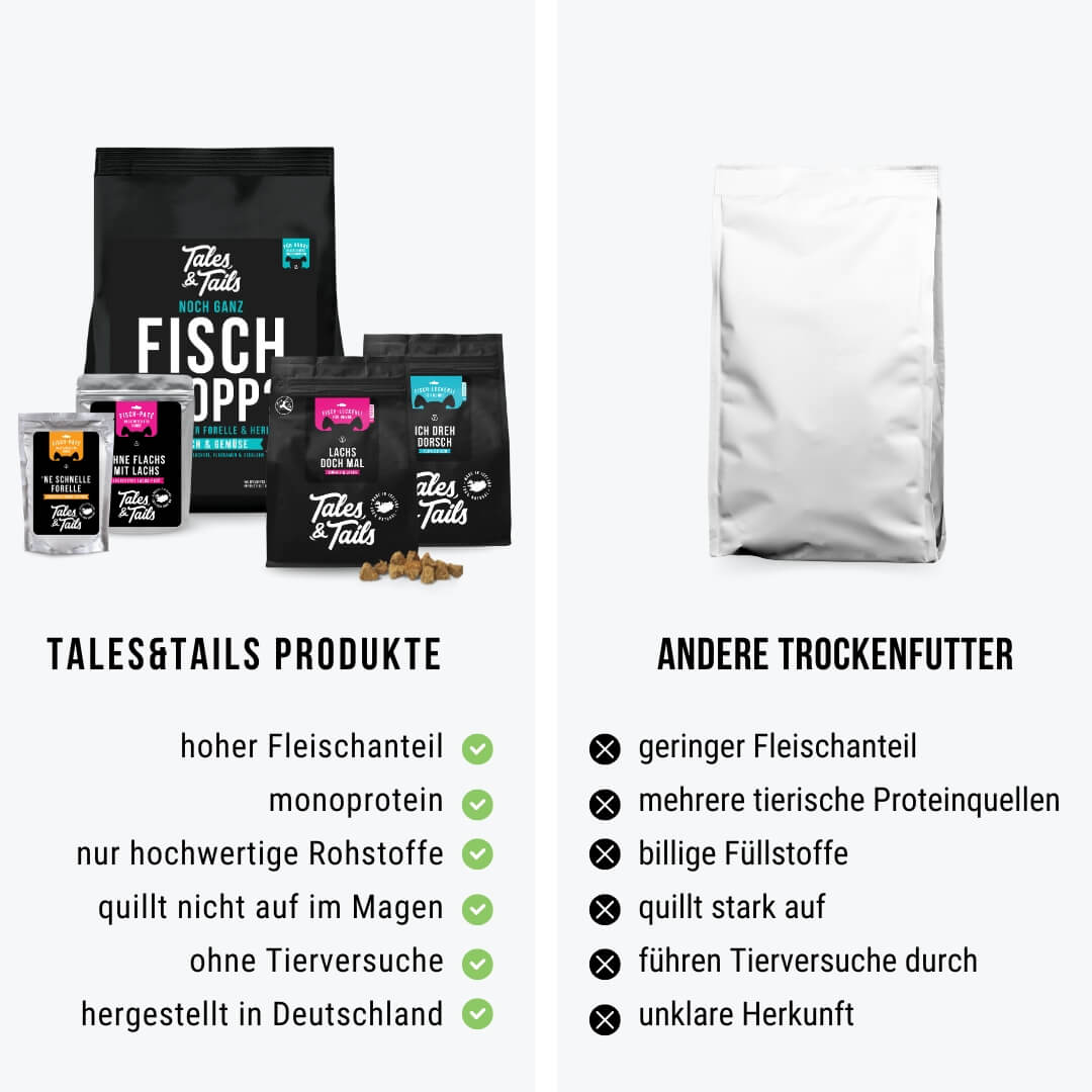 Monoproteinpaket Fisch