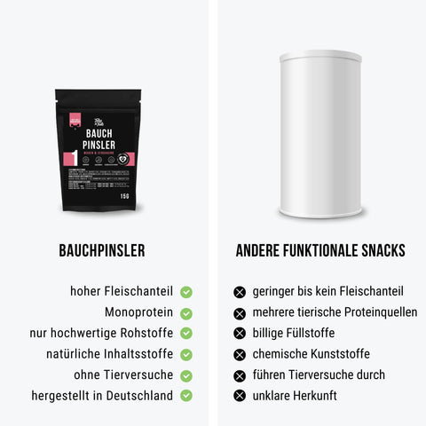 Probe - Bauchpinsler