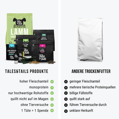 Welpenpaket