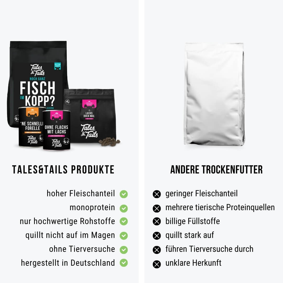 Monoproteinpaket Fisch