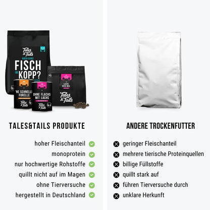Monoproteinpaket Fisch