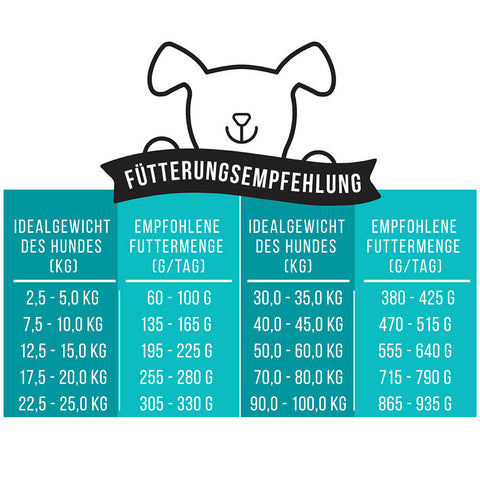 Abo - Noch ganz Fisch im Kopp? - softes Trockenfutter mit Fisch für Hunde